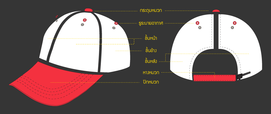 ส่วนประกอบหมวก